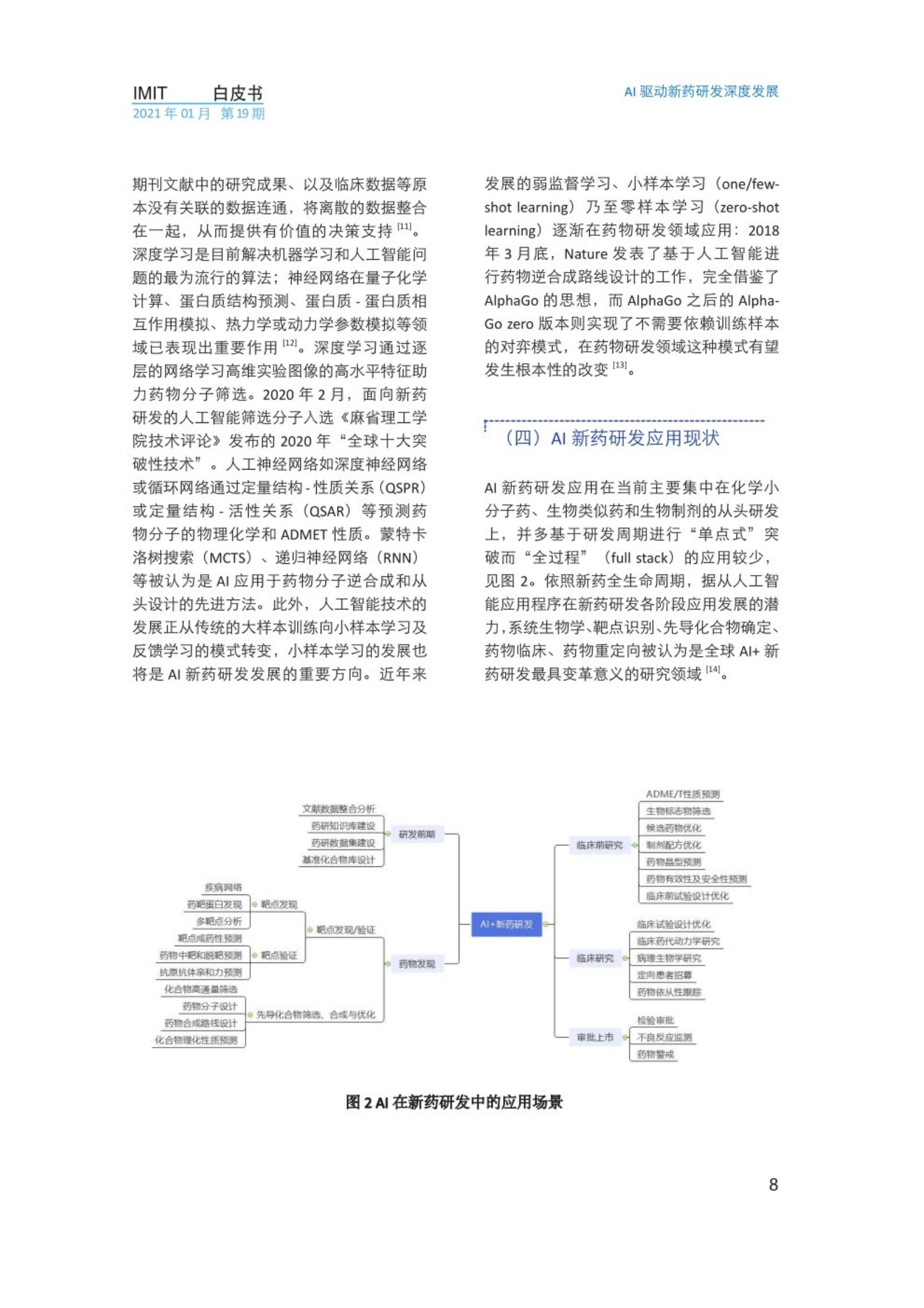 2021年AI驱动新药研发深度发展白皮书，IMIT，文末附下载