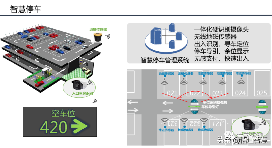 智慧园区平台整体架构方案(ppt)