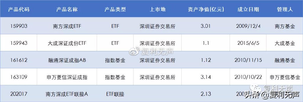 拆解｜深圳证券市场的“基准”指数——深证成指