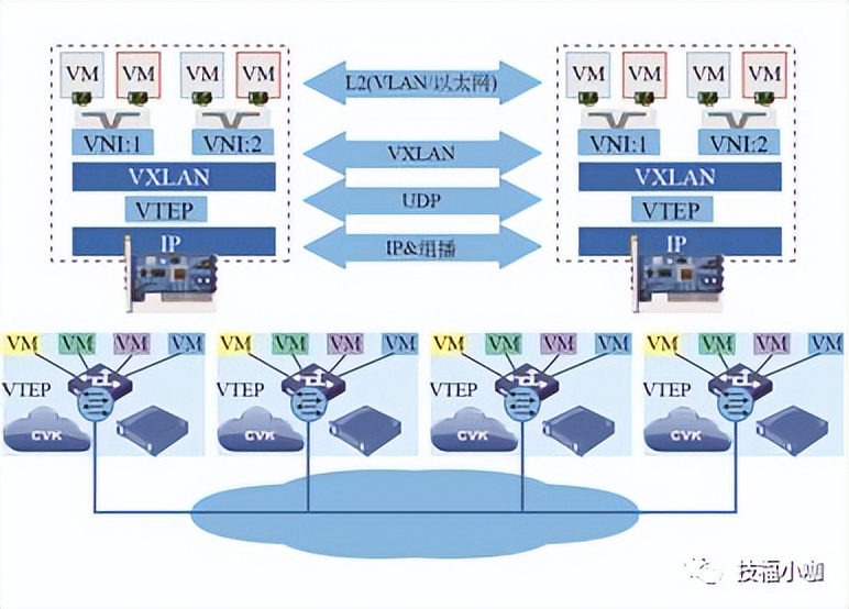 Overlay科普：Overlay网络的组成模式