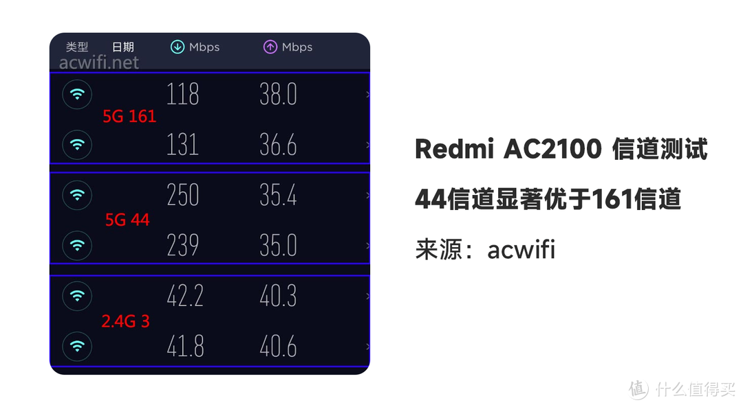 不换路由器也能无线全覆盖？3个技巧让WiFi信号提升200%