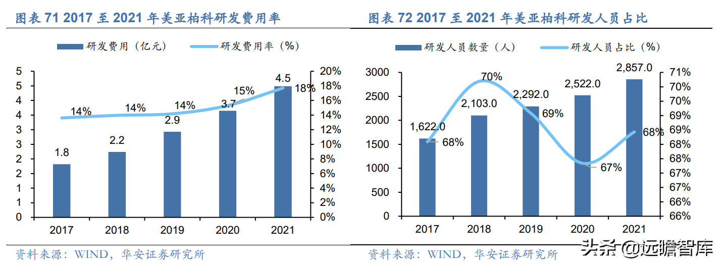 网络安全报告：多角度对比美国网安，看我国网安前景有多广阔？