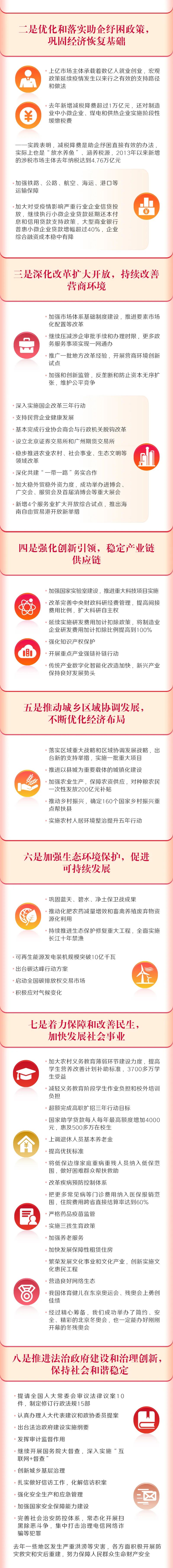 最全！一图读懂2022年《政府工作报告》