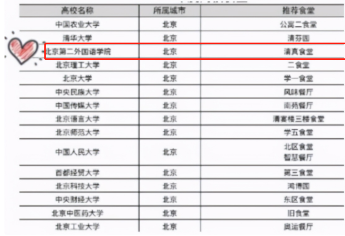 揭秘北二外学生食堂！集齐全国特色美食，曾获评全国高校食堂前三