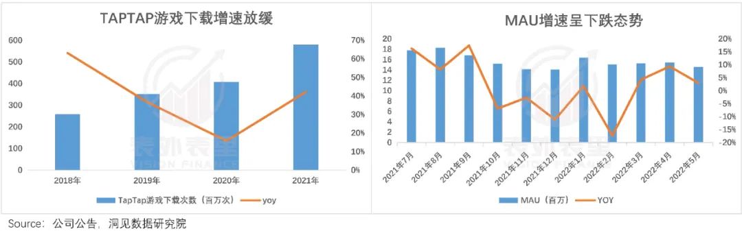 TapTap塌房，“中国Steam”的故事结束了