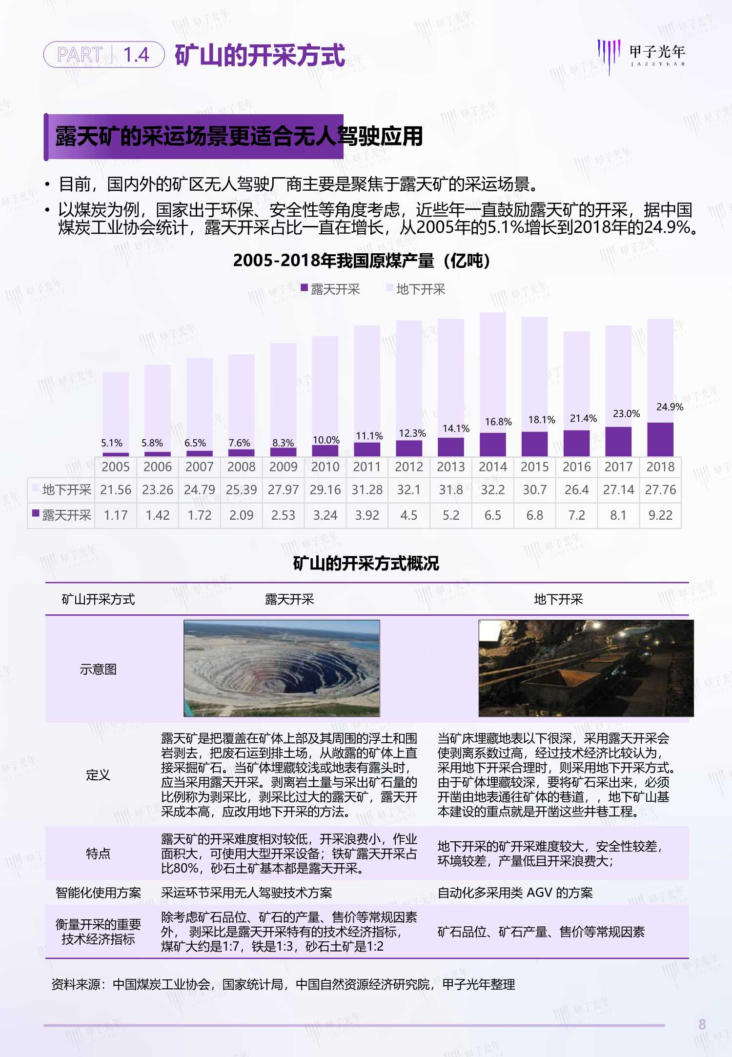 2022中国矿区无人驾驶行业研究报告（甲子光年）