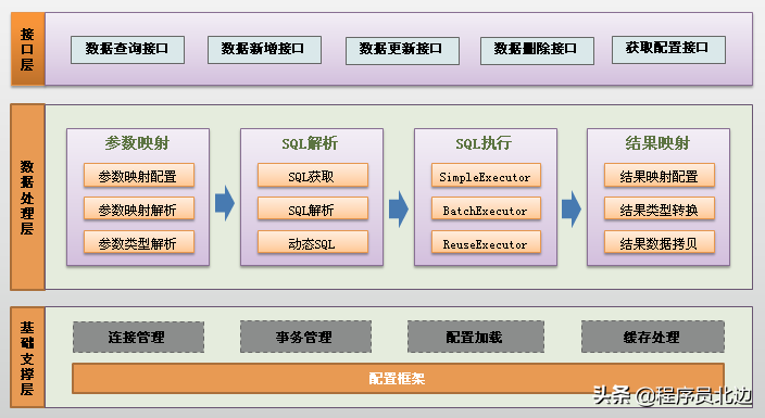 推荐一款入门级，SpringBoot+ Mybatis 前后端分离后台管理系统项目