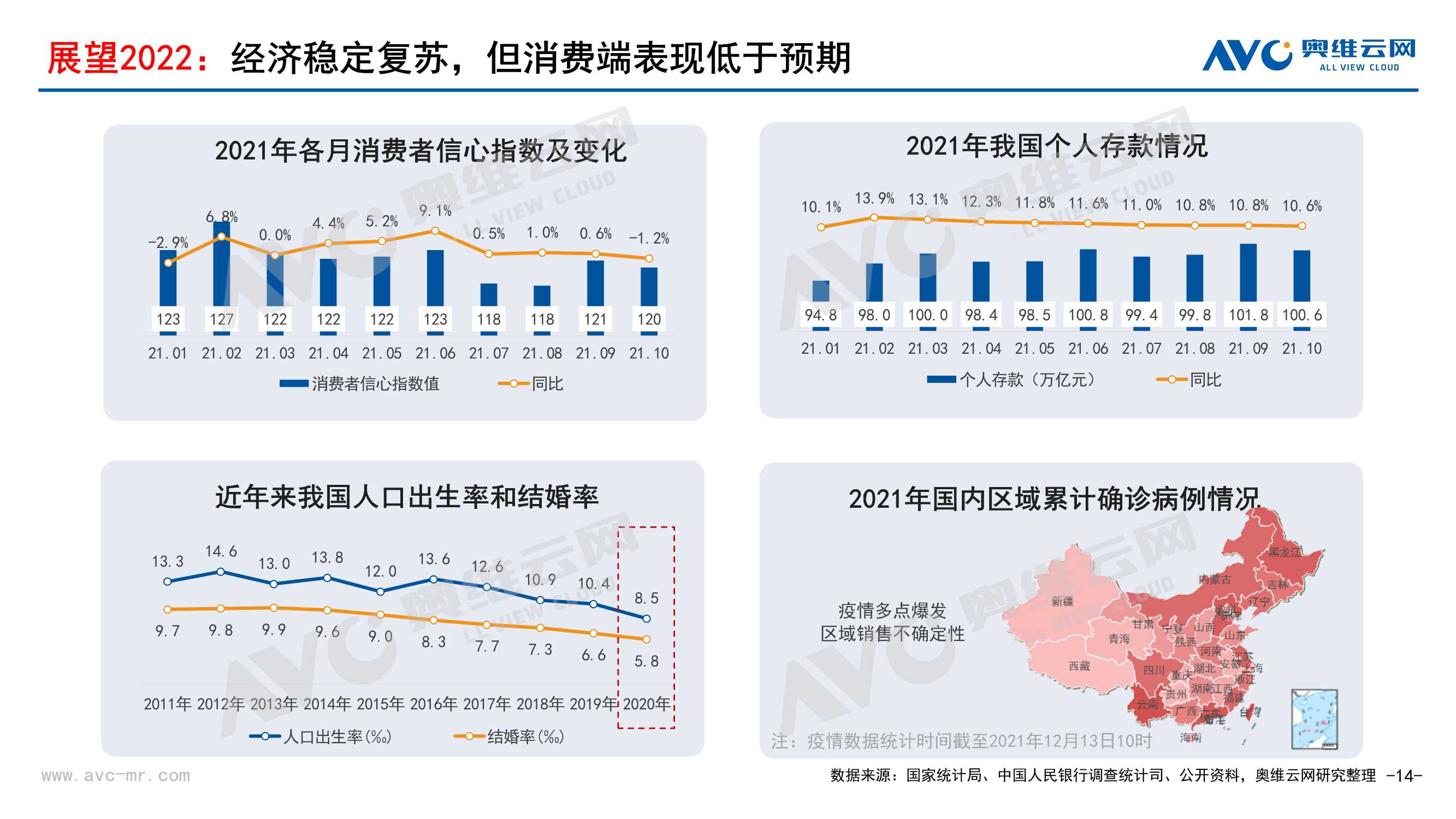 2022年中国家电发展趋势：从“不确定”性到“确定性”
