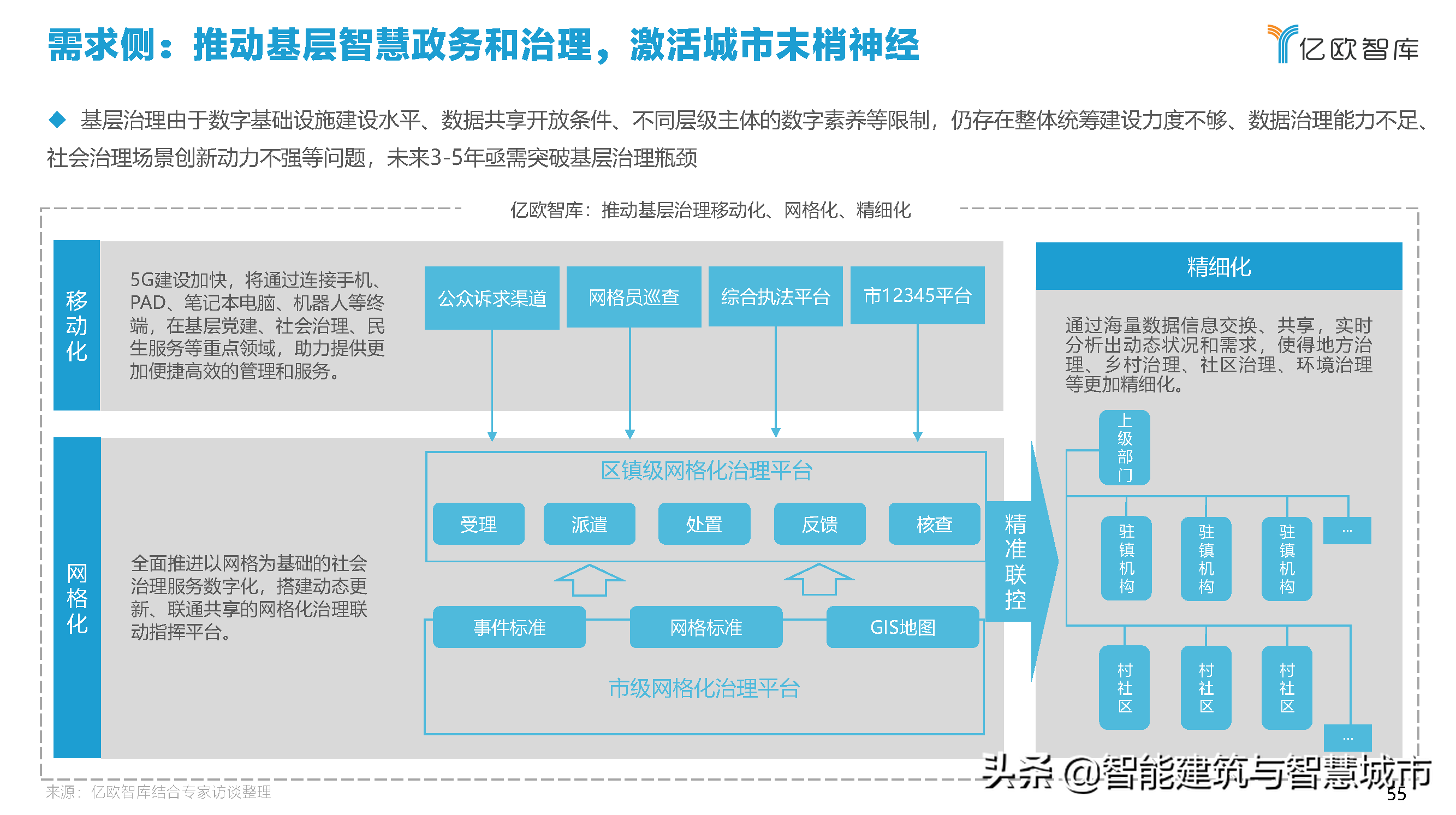 2021中国智慧城市AIOT应用研究