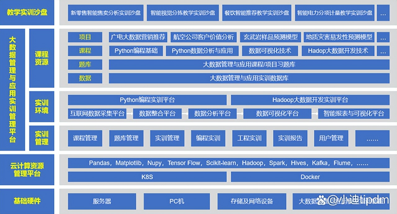 泰迪科技城市合伙人招募说明