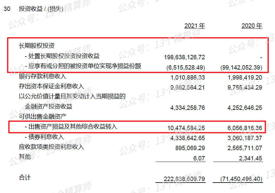 2021年财险公司“投资收益率”排行榜