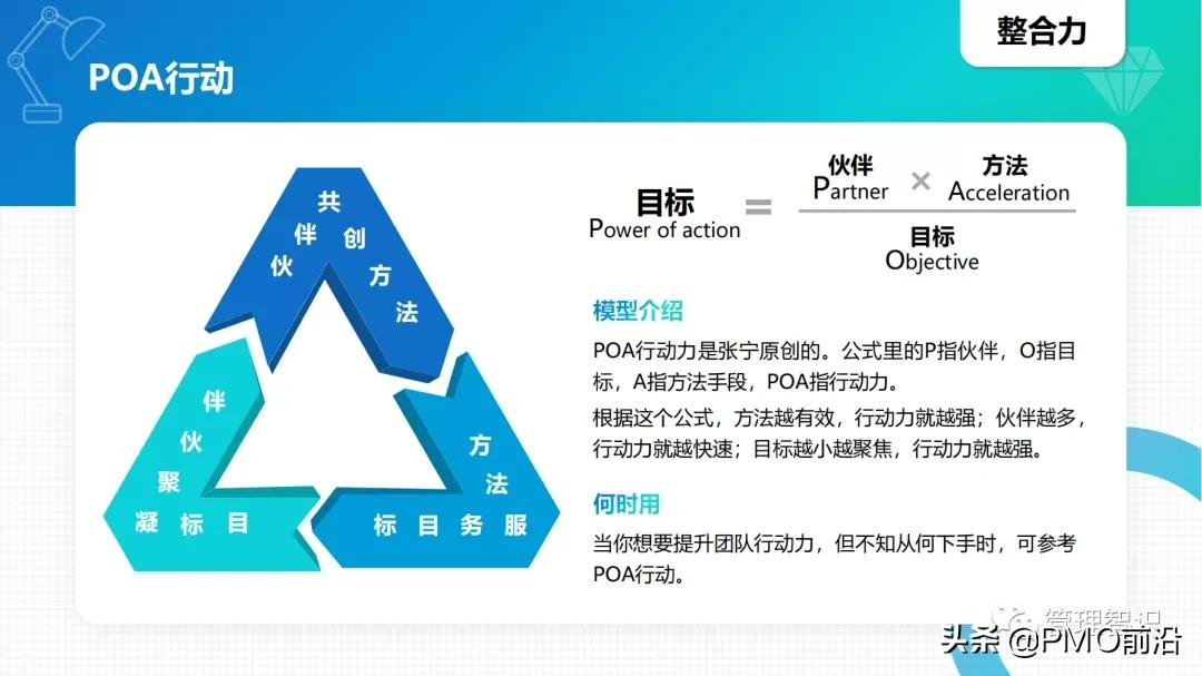 图解40个你不知道的管理工具及如何应用