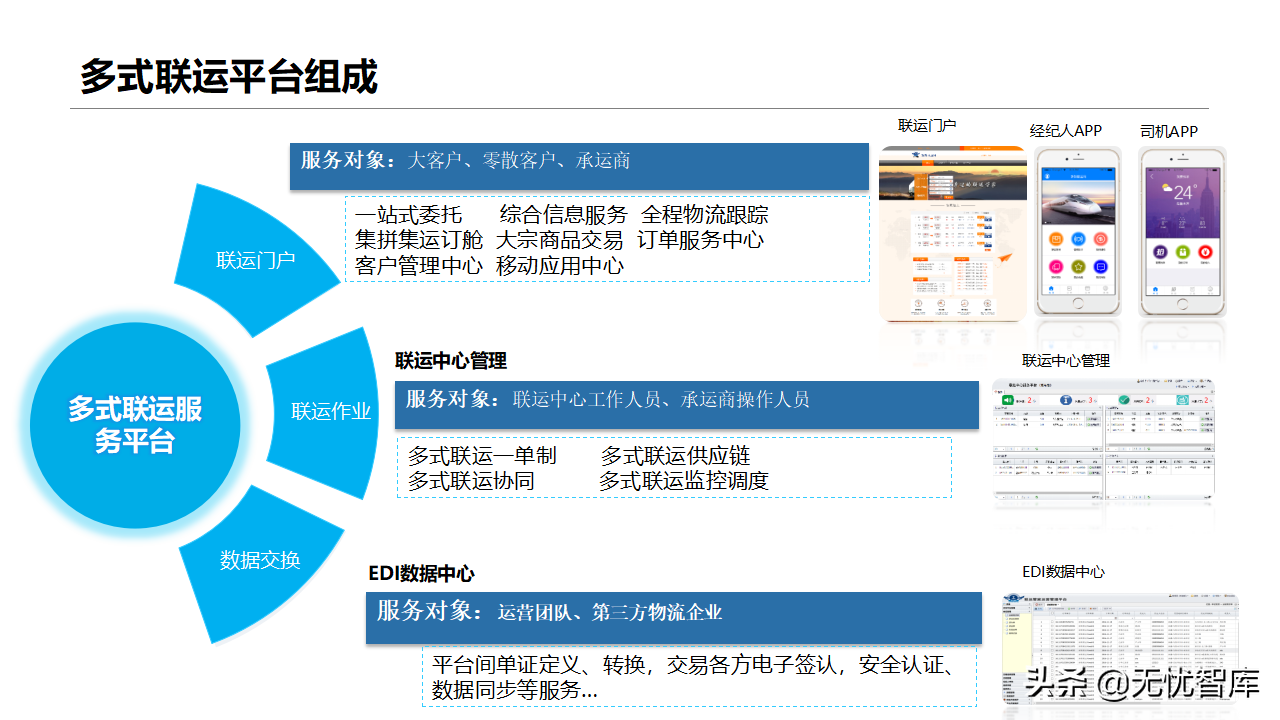 智慧物流货运行业：多式联运信息平台项目实施建议方案(附PPT)