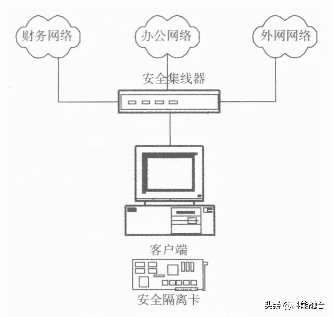 综合布线系统工程：物理隔离的几种技术方案