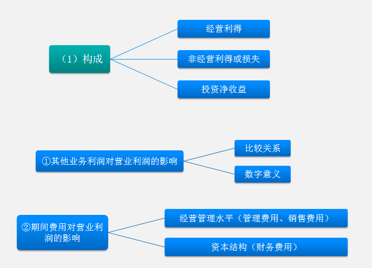 会计人员速看：一文搞懂利润表的分析方式，了解利润表的编制过程