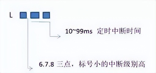 PLC的条件跳转指令的编程方法