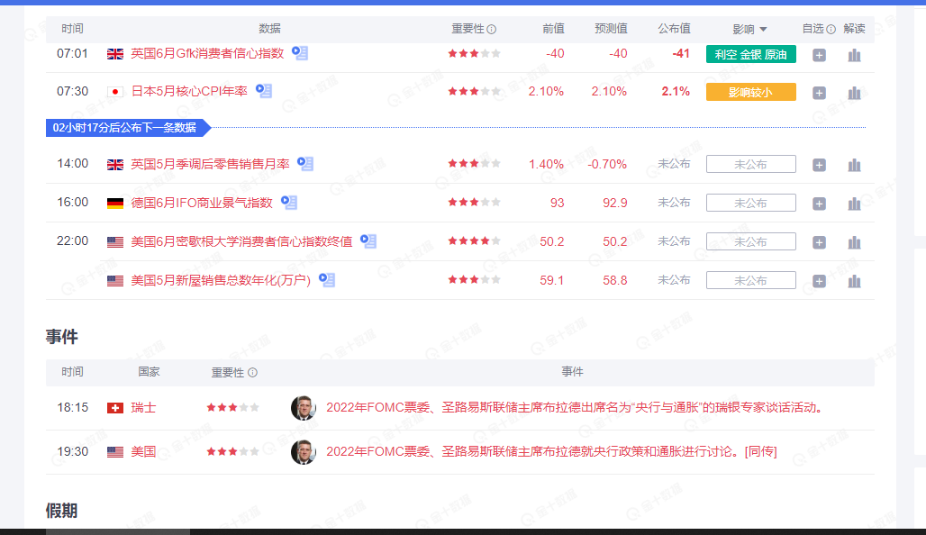 金市收割者：黄金夜间大跌，今日1835买跌