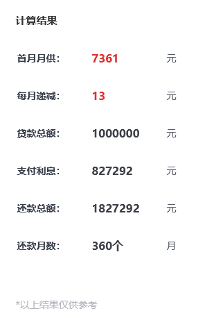 100万房贷，贷30年，月供多少钱？