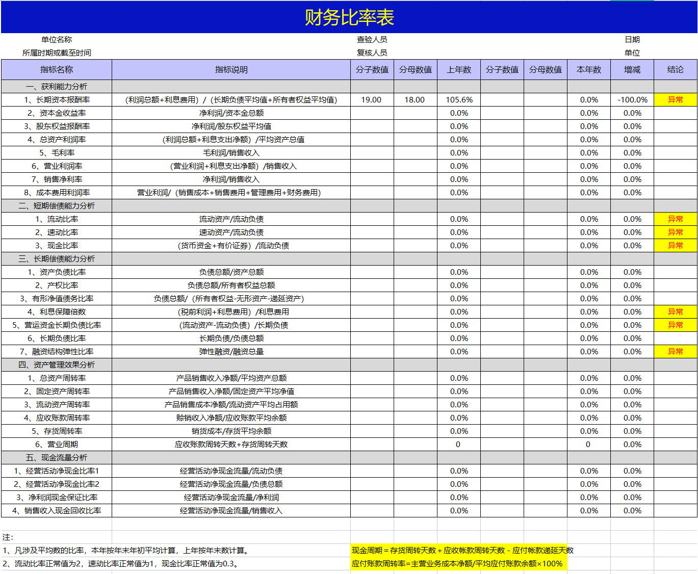 花了整整72小时，做的Excel财务报表分析系统，竟得到领导的重用