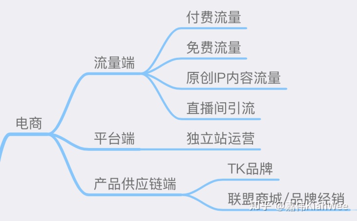 TikTok/国际版抖音/海外版抖音2万字干货教程，新手必看