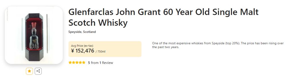 格兰花格：两人打破橱窗偷走价值80多万威士忌