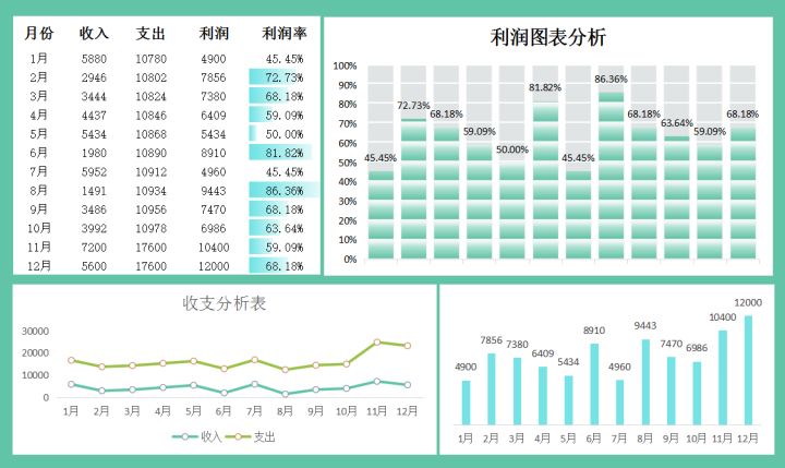年薪30万的财务经理：超详细的16页财务审核审批制度，可参考学习
