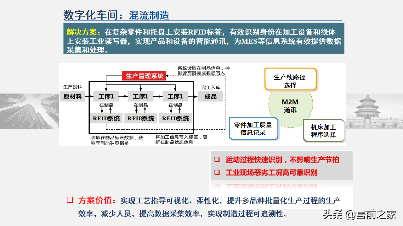 智能制造技术与数字化工厂应用.精选「PPT」