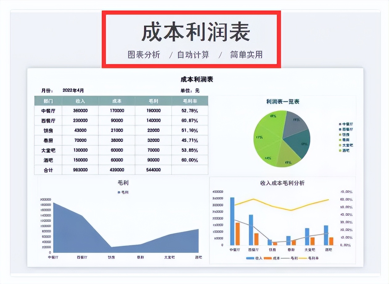 怎么会有这么好用的财务报表，输入数字自动计算，简直绝了