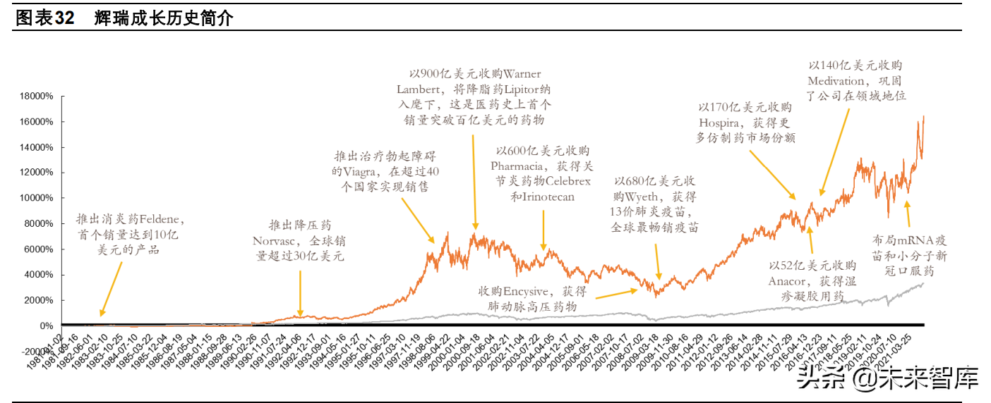 医药行业2022年投资策略：行业生态加速进化，关注景气赛道再分化