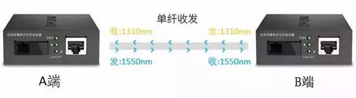 不會(huì)選交換機(jī)咋整？8年網(wǎng)工告訴你選型思路