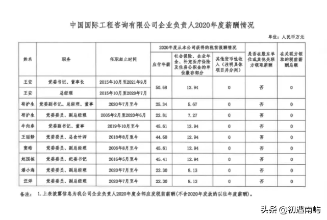 中国央企高管年薪有多少钱工资？(国家公布央企负责人薪酬)