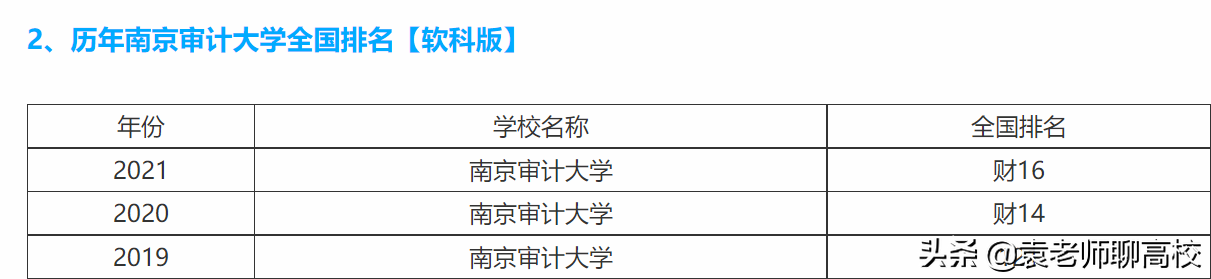 南京财经大学与南京审计大学，南京的两所热门财经高校，怎么选？