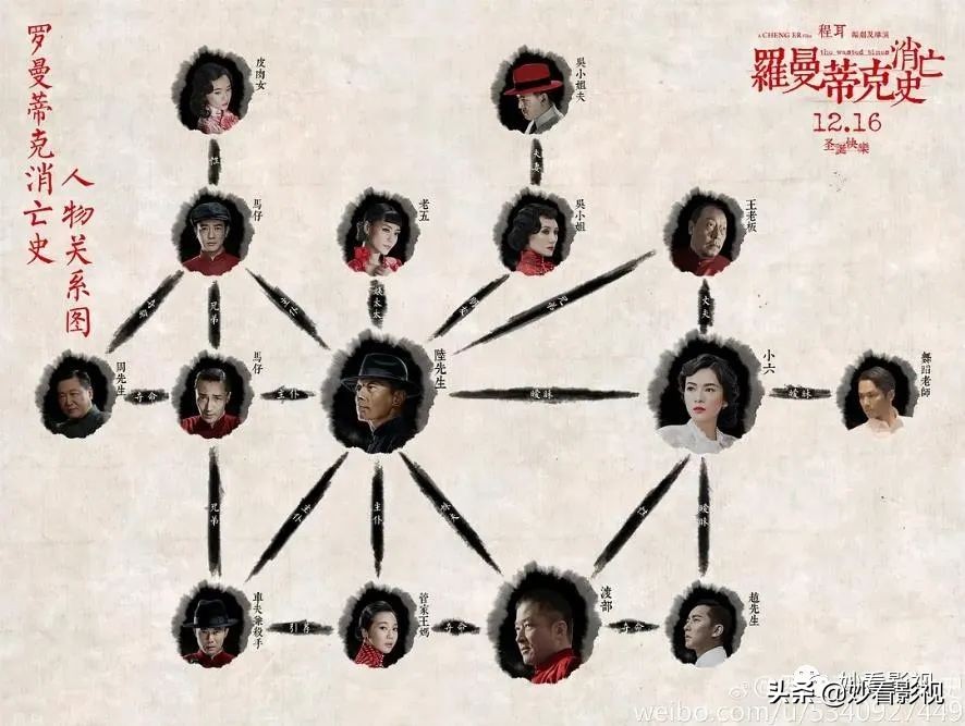 上海滩往事——《罗曼蒂克消亡史》