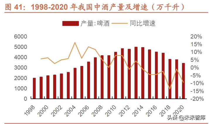 液态食品包装机械行业专题研究：自下而上探寻细分领域增长机会