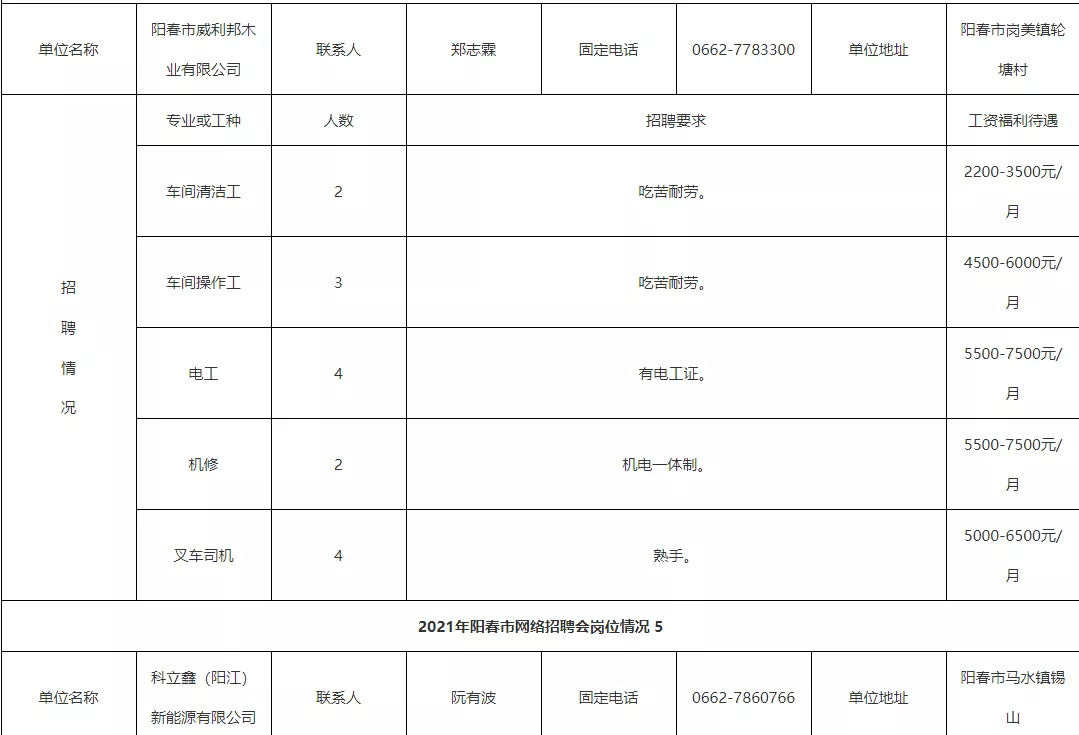 ycqq阳春人才招聘网（阳春高校毕业生专场）