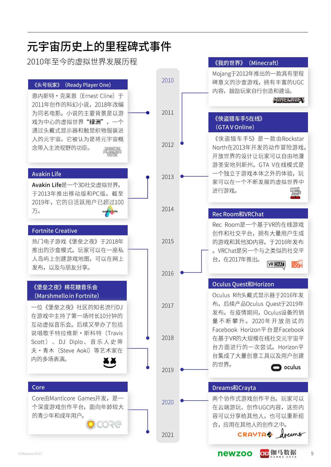 2021年元宇宙全球发展报告