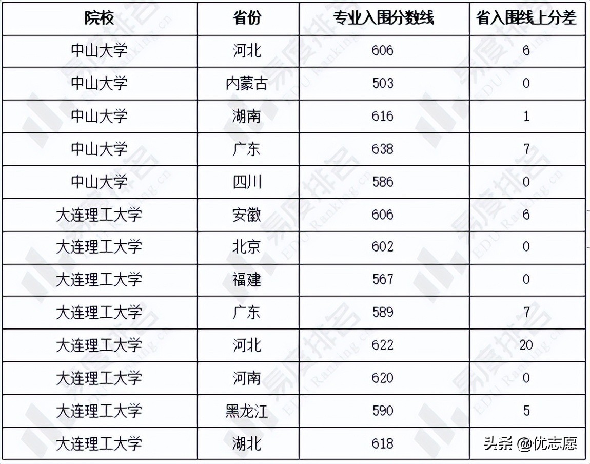 力学类专业强基计划招生分析：13所院校力学学科评级均在B-及以上