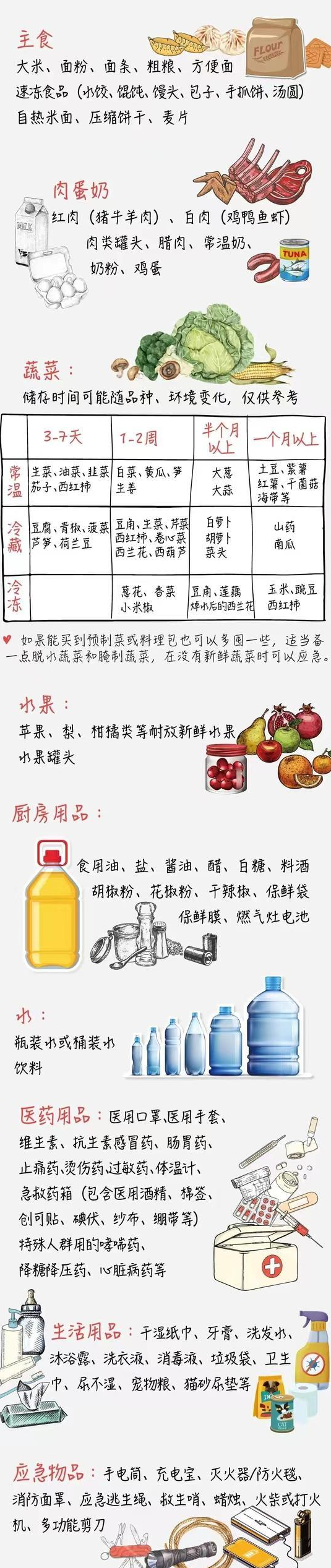 疫情常態化下，你值得收藏的家庭囤貨指南
