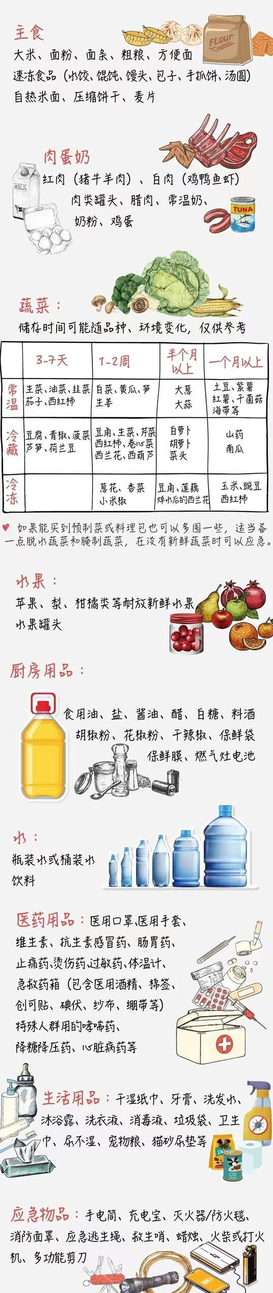 疫情常态化下，你值得收藏的家庭囤货指南