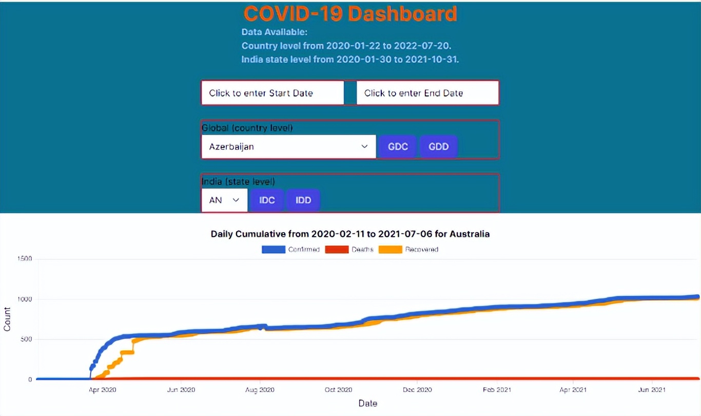 COVID仪表板升级