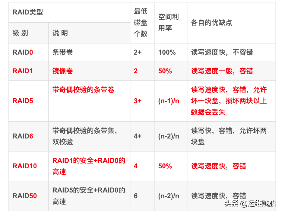 服務(wù)器的常用配置方法，簡單總結(jié)（多圖）