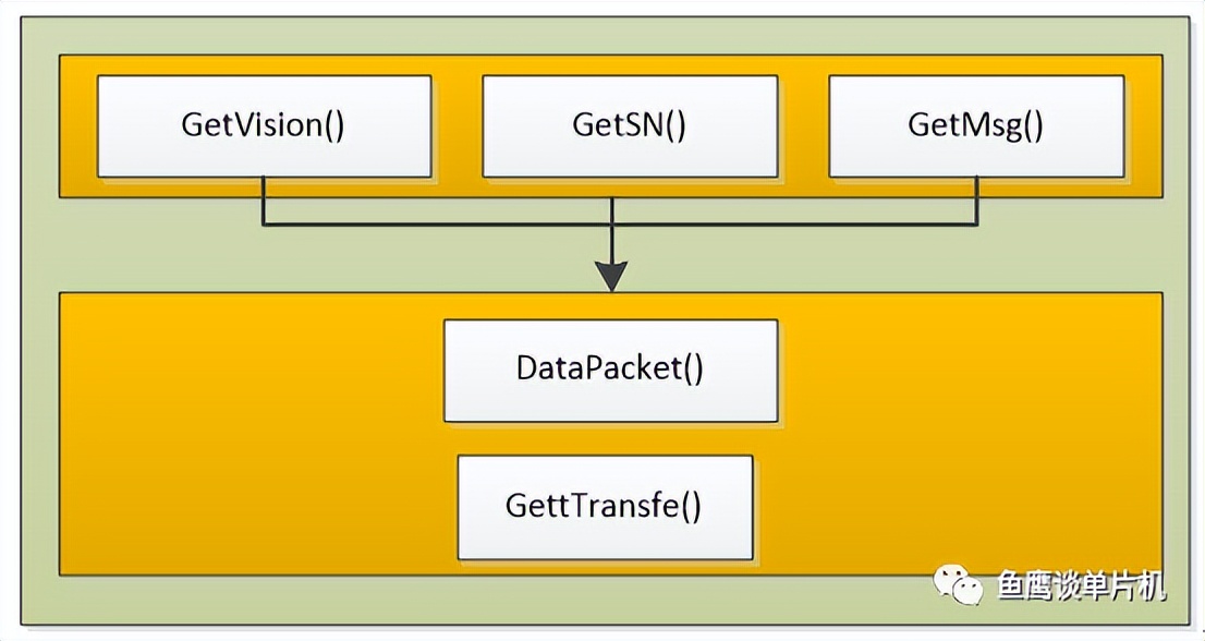 如何写一个健壮且高效的串口接收程序？