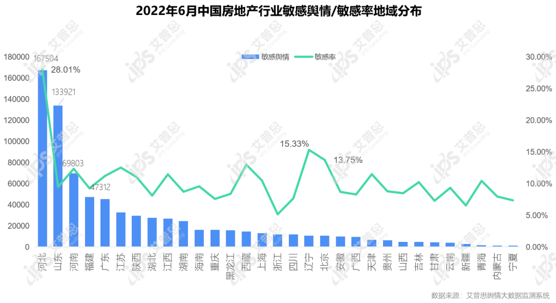 舆情报告｜2022年06月房地产舆情监测数据盘点