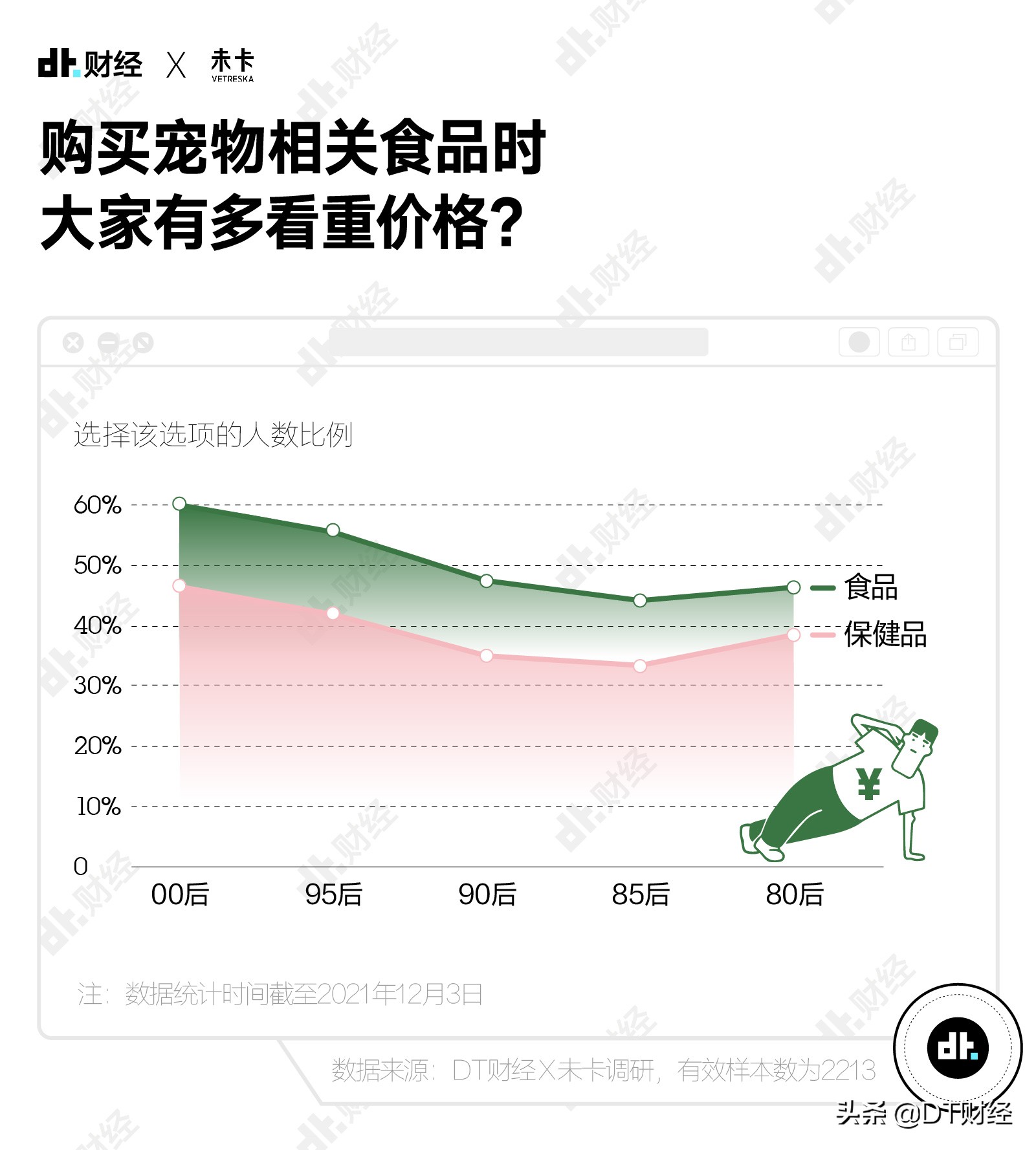 国产青年养宠报告：猫和狗，谁排第1？