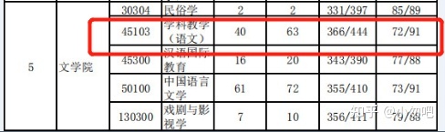 双非院校，报考教育学类专业，哪些院校上岸几率高？