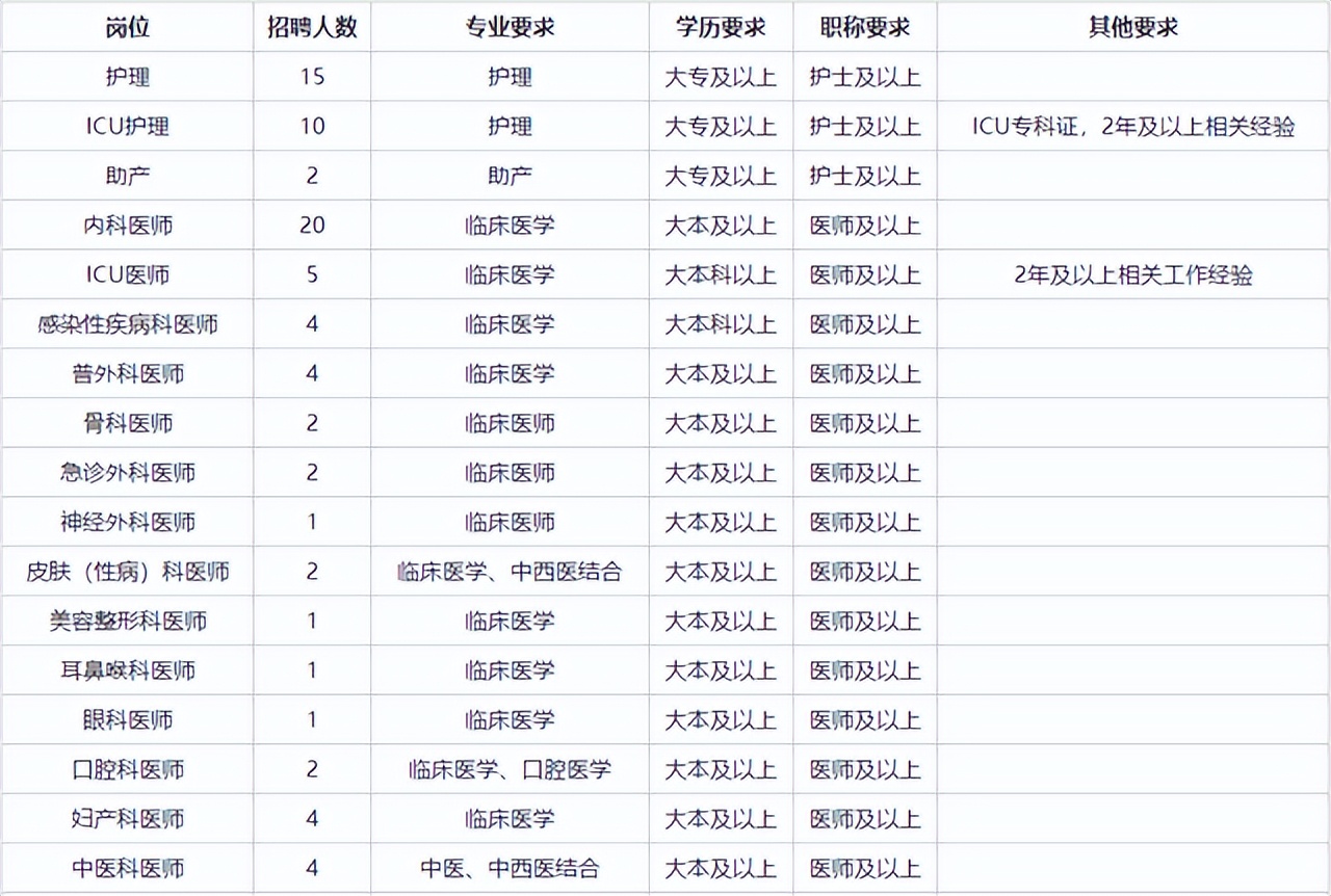 专科有岗，天津国企、事业单位招217人，薪资待遇好，了解下