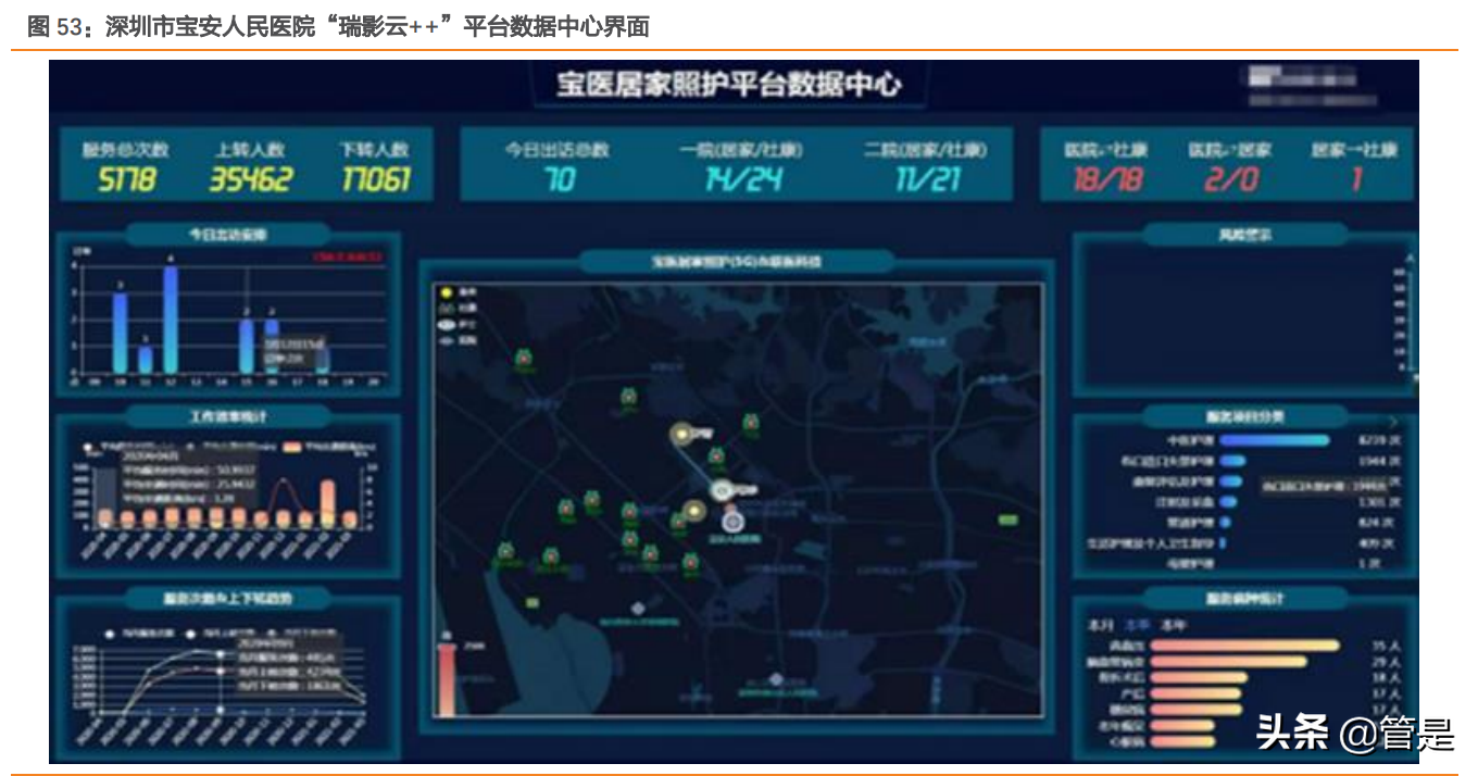 迈瑞医疗深度研究：“三瑞”系统构建智慧医疗生态圈
