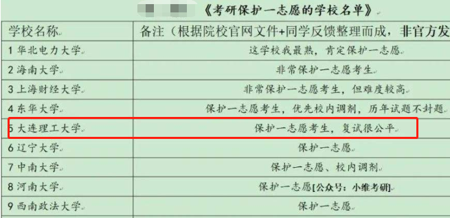 研究生晒出“学费清单”，家长看后倍感扎心，直言上不起学了