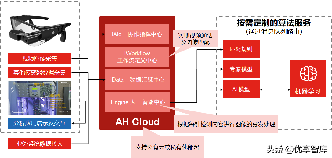 5G+AI+MEC+数字孪生智能制造数字化解决方案（47页PPT）