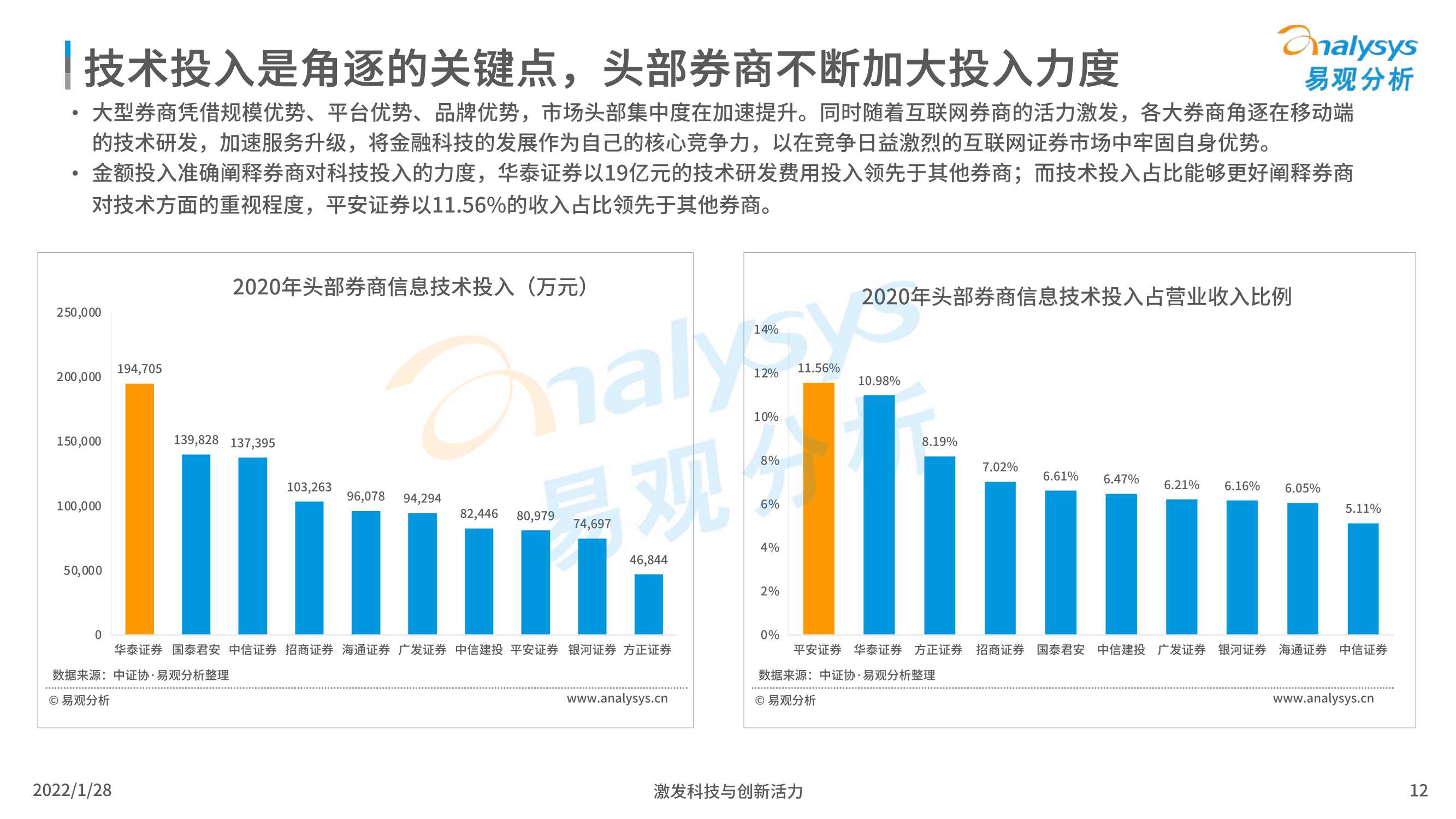 2022中国证券类APP创新专题应用分析报告